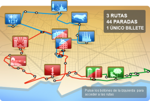 Rutas del Bus Turístic de Barcelona