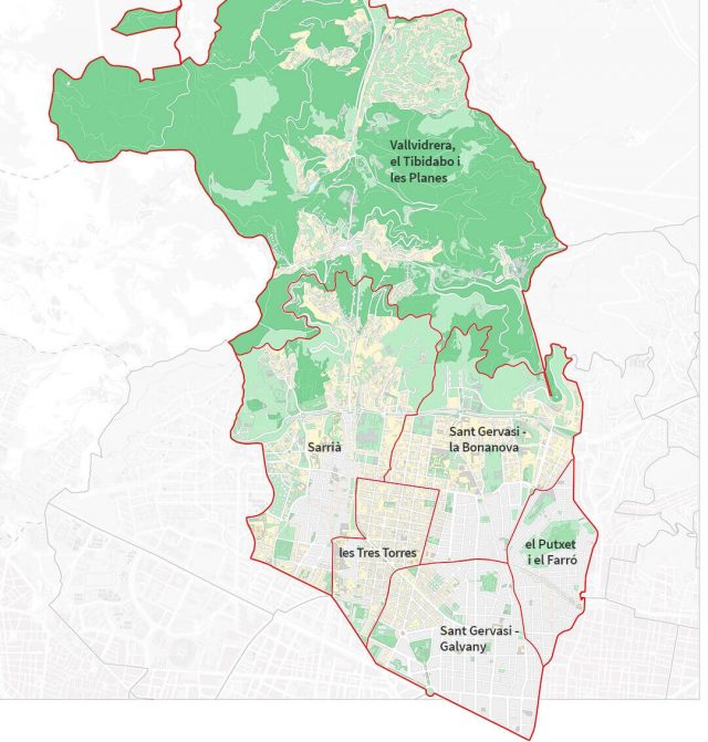 barrios de zona alta de barcelona