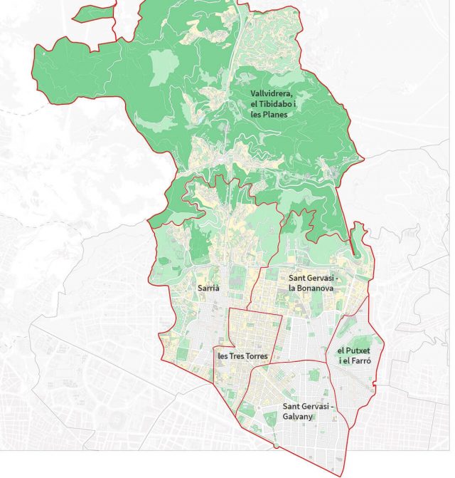 barrios de zona alta de barcelona