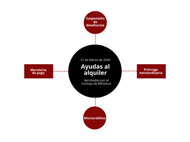 infografía ayudas al alquiler