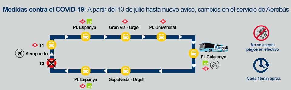 Ruta Aerobús Barcelona