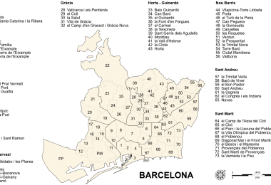 distritos barcelona